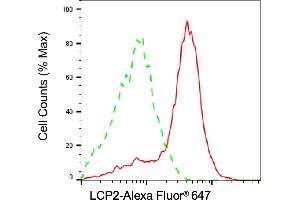Flow cytometric analysis of LCP2 expression in Jurkat cells using LCP2 antibody (ABIN7799293), 1:2,000).