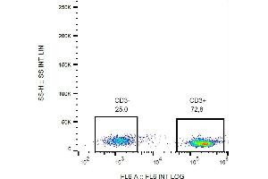 Flow cytometry analysis (surface staining) of CD3 in human peripheral blood with anti-CD3 (MEM-57) biotin, streptavidin-APC. (CD3 抗体  (Biotin))