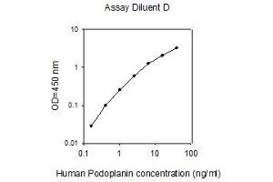 Podoplanin (PDPN) ELISA Kit