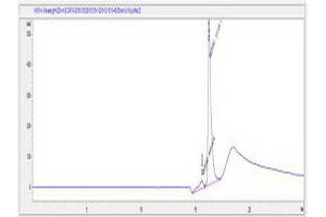 Image no. 1 for Kallikrein 10 (KLK10) (AA 201-213) peptide (Ovalbumin) (ABIN5666257) (Kallikrein 10 (KLK10) (AA 201-213) peptide (Ovalbumin))