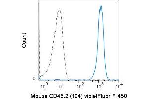 C57Bl/6 splenocytes were stained with 0. (CD45.2 抗体  (violetFluor™ 450))