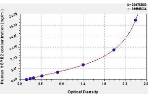 Typical Standard Curve (HSPB2 ELISA 试剂盒)