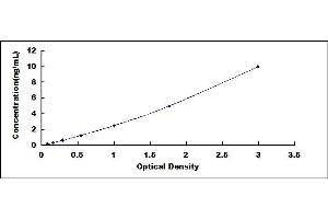 Typical standard curve (P2RX7 ELISA 试剂盒)