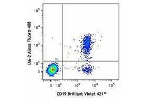 Flow Cytometry (FACS) image for Mouse anti-Human IgD antibody (Alexa Fluor 488) (ABIN2667249) (小鼠 anti-人 IgD Antibody (Alexa Fluor 488))