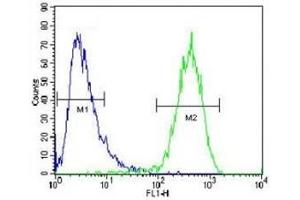 Flow Cytometry (FACS) image for anti-ATP-Binding Cassette, Sub-Family C (CFTR/MRP), Member 10 (ABCC10) (AA 767-793) antibody (ABIN5647442)