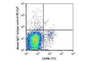 Flow Cytometry (FACS) image for anti-Natural Killer Cell Receptor 2B4 (CD244) antibody (PE-Cy7) (ABIN2659189) (2B4 抗体  (PE-Cy7))
