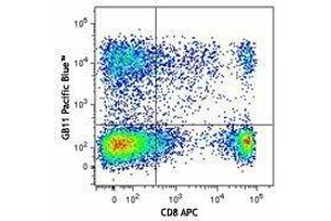 Flow Cytometry (FACS) image for anti-Granzyme B (GZMB) antibody (Pacific Blue) (ABIN2662180) (GZMB 抗体  (Pacific Blue))