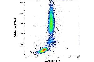 Flow cytometry surface staining pattern of human peripheral whole blood stained using anti-human C5aR2 (1D9-M12) PE antibody (10 μL reagent / 100 μL of peripheral whole blood). (GPR77 抗体  (PE))