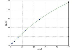 Uveal Autoantigen With Coiled Coil Domains And Ankyrin Repeats (UACA) ELISA Kit