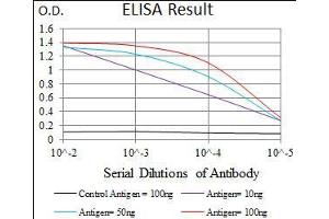 ELISA image for anti-Guanylate Cyclase 1 Soluble Subunit Alpha (GUCY1A1) (AA 22-214) antibody (ABIN1724787)