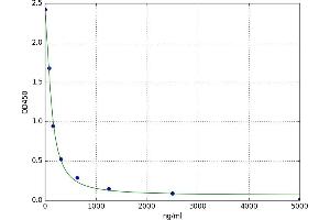 Arachidonic Acid (AA) ELISA Kit