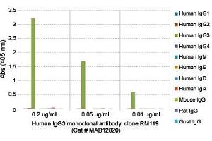ELISA analysis of Human IgG3 monoclonal antibody, clone RM119  at the following concentrations: 0. (兔 anti-人 IgG3 Antibody (Biotin))