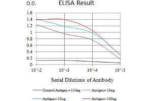 ELISA image for anti-Vascular Cell Adhesion Molecule 1 (VCAM1) (AA 25-183) antibody (ABIN5684062)
