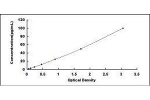 ELISA image for Platelet Factor 4 (PF4) ELISA Kit (ABIN415027) (PF4 ELISA 试剂盒)