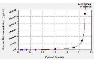 IGJ ELISA 试剂盒