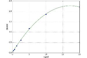 A typical standard curve (LRP8 ELISA 试剂盒)