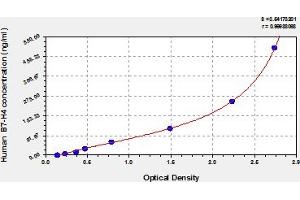 Typical Standard Curve (VTCN1 ELISA 试剂盒)