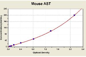 Glutamic-Oxaloacetic Transaminase 1, Soluble (Aspartate Aminotransferase 1) (GOT1) ELISA Kit
