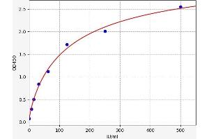 MUC16 ELISA 试剂盒