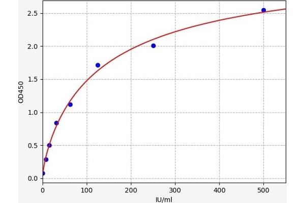 MUC16 ELISA 试剂盒