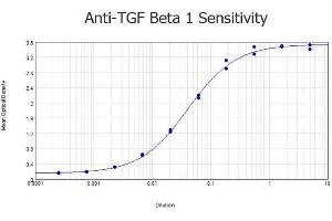 ELISA results of purified Rabbit anti-TGF Beta 1 Antibody tested against BSA-conjugated peptide of immunizing peptide. (TGFB1 抗体  (N-Term))