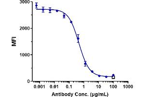 anti-CD47 (Lemzoparlimab Biosimilar) antibody