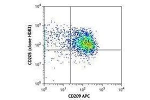 Flow Cytometry (FACS) image for anti-Lymphocyte Antigen 75 (LY75) antibody (ABIN2664380) (LY75/DEC-205 抗体)