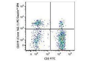 Flow Cytometry (FACS) image for anti-SLAM Family Member 7 (SLAMF7) antibody (PE/Dazzle™ 594) (ABIN2659705) (SLAMF7 抗体  (PE/Dazzle™ 594))