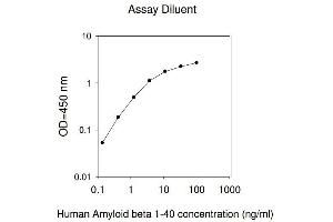 ELISA image for Amyloid beta 1-40 (Abeta 1-40) ELISA Kit (ABIN1979478) (Abeta 1-40 ELISA 试剂盒)