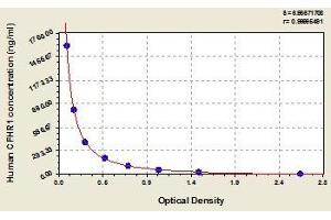 Typical standard curve (CFHR1 ELISA 试剂盒)