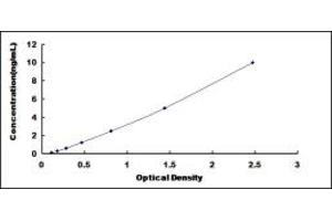 Typical standard curve (COTL1 ELISA 试剂盒)