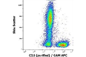 Flow cytometry surface staining pattern of human peripheral whole blood stained using anti-human CD3 (MEM-57) purified antibody (concentration in sample 0,33 μg/mL) GAM APC. (CD3 抗体)