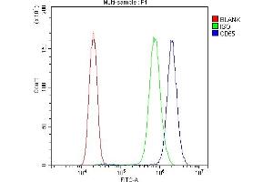 Flow Cytometry analysis of PC-3 cells using anti-CD55 antibody (ABIN3043393).