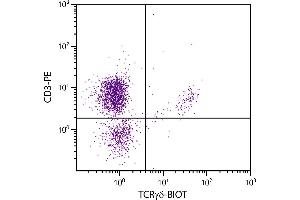 Chicken peripheral blood lymphocytes were stained with Mouse Anti-Chicken TCRγδ-BIOT. (TCRgd 抗体 (Biotin))
