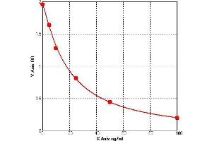 Cyclin O ELISA 试剂盒