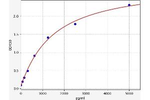 Interleukin 1 Receptor-Like 1 (IL1RL1) ELISA Kit