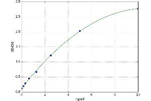 Proline Rich, Lacrimal 1 (PROL1) ELISA Kit