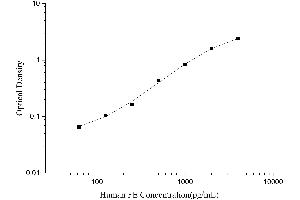 Ferritin, Heavy Polypeptide 1 (FTH1) ELISA Kit
