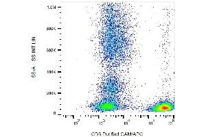 Surface staining of human buffy coat cells with anti-CD3 (TB3) purified / GAM-APC. (CD3 抗体)