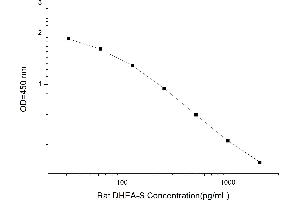 Typical standard curve (Dehydroepiandrosterone Sulfate ELISA 试剂盒)