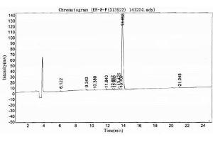 Image no. 1 for beta-Crosslaps (bCTx) peptide (Ovalbumin) (ABIN5666094) (beta-Crosslaps (bCTx) peptide (Ovalbumin))