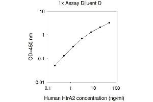 ELISA image for HtrA Serine Peptidase 2 (HTRA2) ELISA Kit (ABIN4883237) (HTRA2 ELISA 试剂盒)