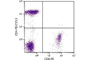 Human peripheral blood lymphocytes were stained with Mouse Anti-Human CD4-PE/CY5. (CD4 抗体  (PE-Cy5.5))