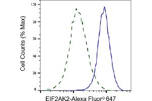 Validation of EIF2AK2 knockdown using flow cytometry. (EIF2AK2 抗体)