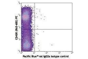 Flow Cytometry (FACS) image for anti-Mast/stem Cell Growth Factor Receptor (KIT) antibody (Pacific Blue) (ABIN2662193) (KIT 抗体  (Pacific Blue))