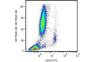 Surface staining of human peripheral blood with anti-CD33 (WM53) FITC. (CD33 抗体  (FITC))