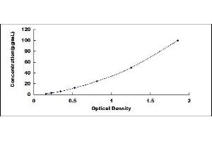 Typical standard curve (CA9 ELISA 试剂盒)