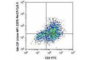 Flow Cytometry (FACS) image for anti-Colony Stimulating Factor 2 (Granulocyte-Macrophage) (CSF2) antibody (PerCP-Cy5.5) (ABIN2660190) (GM-CSF 抗体  (PerCP-Cy5.5))