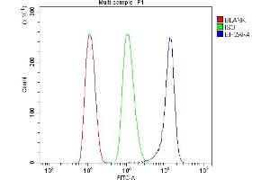 Flow Cytometry analysis of THP-1 cells using anti-EIF2AK4 antibody (ABIN7600753).