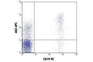 Flow Cytometry (FACS) image for anti-5'-Nucleotidase, Ecto (CD73) (NT5E) antibody (APC) (ABIN2658711) (CD73 抗体  (APC))